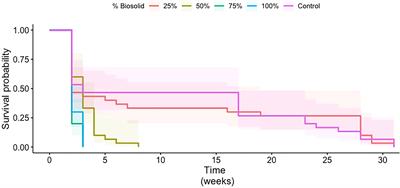 Impact of metal salts on the survival, development, and oviposition behavior of coconut rhinoceros beetle (Coleoptera: Scarabaeidae)